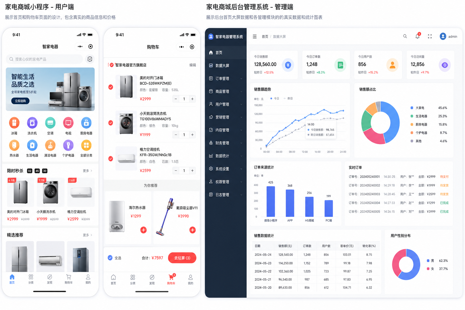 电商商城案例展示
